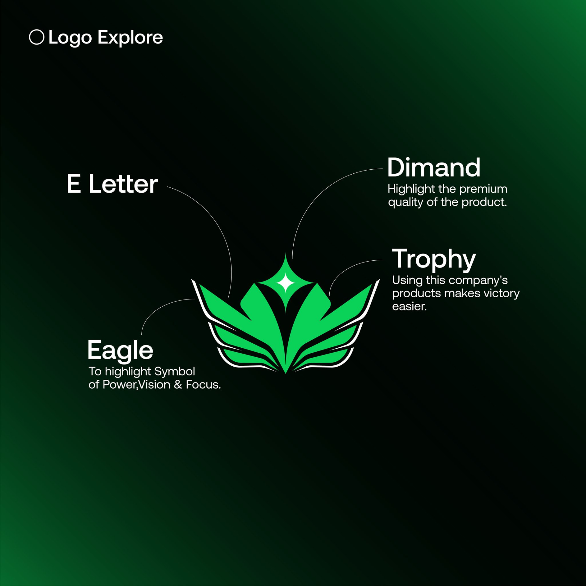 Brand Identity Design work sample 3